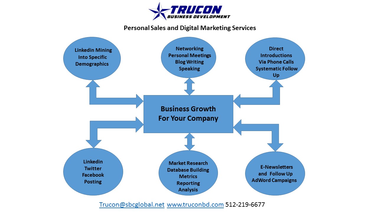 Trucon Sales - Marketing Graphic Sept. 2015